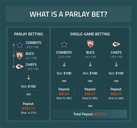 best nba parlays|NBA Parlay Betting Strategy — Basketball Parlay Bets Explained for the.